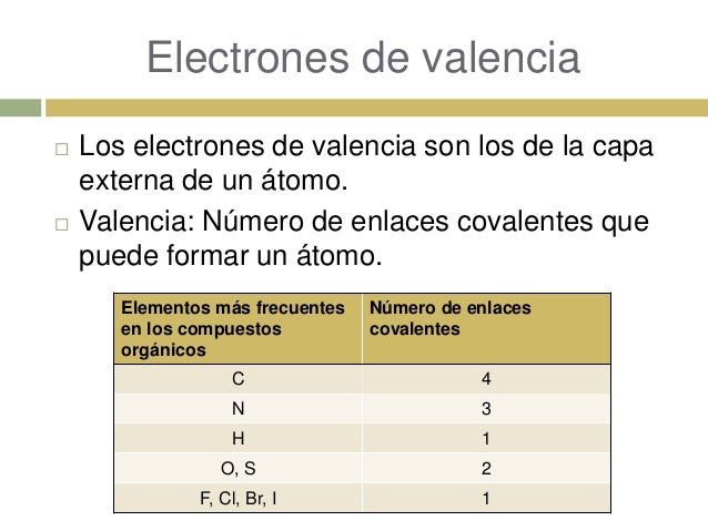 Enlaces químicos