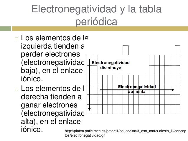 electronegatividad y la tabla peridica los elementos - Tabla Periodica De Los Elementos Quimicos Con Electronegatividad electronegatividad y la tabla peridica los elementos - Tabla Periodica De Los Elementos Quimicos Con Electronegatividad