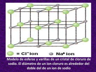 Modelo de esferas y varillas de un cristal de cloruro de
sodio. El diámetro de un ion cloruro es alrededor del
doble del de un ion de sodio

 