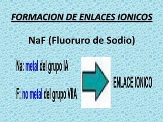 FORMACION DE ENLACES IONICOS

NaF (Fluoruro de Sodio)

Na: metal del grupo IA
F: no metal del grupo VIIA

ENLACE IONICO

 