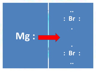 .

Mg :

..
: Br :
.
.
: Br :
..

 