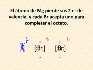 El átomo de Mg pierde sus 2 e- de
valencia, y cada Br acepta uno para
completar el octeto.

[Mg]

2+

.. 1- .. 1[:Br:] [:Br:]
..
..

 