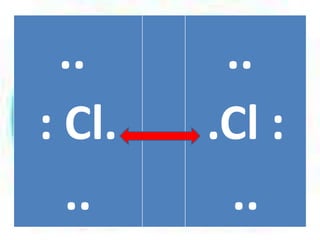 ..
: Cl.
..

.

..
.Cl :
..

 