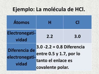 Ejemplo: La molécula de HCl.
Átomos

H

Cl

Electronegatividad

2.2

3.0

3.0 -2.2 = 0.8 Diferencia
Diferencia de
entre 0.5 y 1.7, por lo
electronegatitanto el enlace es
vidad
covalente polar.

 