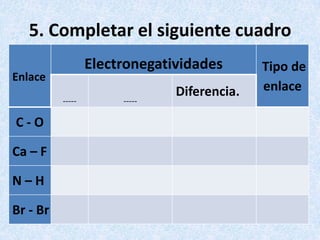 5. Completar el siguiente cuadro
Electronegatividades

Enlace
-----

C-O
Ca – F
N–H
Br - Br

-----

Diferencia.

Tipo de
enlace

 
