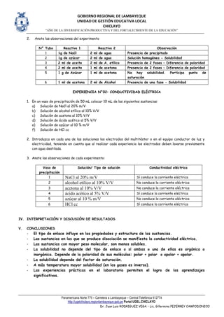 GOBIERNO REGIONAL DE LAMBAYEQUE
UNIDAD DE GESTIÓN EDUCATIVA LOCAL
CHICLAYO
“AÑO DE LA DIVERSIFICACIÓN PRODUCTIVA Y DEL FORTALECIMIENTO DE LA EDUCACIÓN”
Panamericana Norte 775 – Carretera a Lambayeque – Central Telefónica 612774
http://ugelchiclayo.regionlambayeque.gob.pe Portal UGEL.CHICLAYO
Dr. Juan Luis RODRIGUEZ VEGA – Lic. Gillermina PEJERREY CAMPODONICO
2. Anote las observaciones del experimento
N° Tubo Reactivo 1 Reactivo 2 Observación
1 1g de NaCl 2 ml de agua Presencia de precipitado
2 1g de azúcar 2 ml de agua Solución homogénea - Solubilidad
3 2 ml de aceite 2 ml de A. etílico Presencia de 2 fases – Diferencia de polaridad
4 2 ml de aceite 1 ml de acetona Presencia de 2 fases – Diferencia de polaridad
5 1 g de Azúcar 1 ml de acetona No hay solubilidad. Participa punto de
saturación
6 1 ml de acetona 2 ml de Alcohol Presencia de una fase - Solubilidad
EXPERIENCIA N°02: CONDUCTIVIDAD ELÉCTRICA
1. En un vaso de precipitación de 50 mL colocar 10 mL de las siguientes sustancias:
a) Solución de NaCl al 20% m/V
b) Solución de alcohol etílico al 10% V/V
c) Solución de acetona al 10% V/V
d) Solución de ácido acético al 5% V/V
e) Solución de azúcar al 10 % m/V
f) Solución de HCl cc
2. Introduzca en cada una de las soluciones los electrodos del multitéster o en el equipo conductor de luz y
electricidad, teniendo en cuenta que al realizar cada experiencia los electrodos deben lavarse previamente
con agua destilada.
3. Anote las observaciones de cada experimento:
Vaso de
precipitación
Solución/ Tipo de solución Conductividad eléctrica
1 NaCl al 20% m/V Sí conduce la corriente eléctrica
2 alcohol etílico al 10% V/V No conduce la corriente eléctrica
3 acetona al 10% V/V No conduce la corriente eléctrica
4 ácido acético al 5% V/V Sí conduce la corriente eléctrica
5 azúcar al 10 % m/V No conduce la corriente eléctrica
6 HCl cc Sí conduce la corriente eléctrica
IV. INTERPRETACIÓN Y DISCUSIÓN DE RESULTADOS
V. CONCLUSIONES
- El tipo de enlace influye en las propiedades y estructura de las sustancias.
- Las sustancias en las que se produce disociación se manifiesta la conductividad eléctrica.
- Las sustancias con mayor peso molecular, son menos solubles.
- La solubilidad no depende del tipo de enlace o si ambas o una de ellas es orgánica o
inorgánica. Depende de la polaridad de sus moléculas: polar + polar o apolar + apolar.
- La solubilidad depende del factor de saturación.
- A más temperatura mayor solubilidad (en los gases es inverso).
- Las experiencias prácticas en el laboratorio permiten el logro de los aprendizajes
significativos.
 