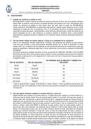 GOBIERNO REGIONAL DE LAMBAYEQUE
UNIDAD DE GESTIÓN EDUCATIVA LOCAL
CHICLAYO
“AÑO DE LA DIVERSIFICACIÓN PRODUCTIVA Y DEL FORTALECIMIENTO DE LA EDUCACIÓN”
Panamericana Norte 775 – Carretera a Lambayeque – Central Telefónica 612774
http://ugelchiclayo.regionlambayeque.gob.pe Portal UGEL.CHICLAYO
Dr. Juan Luis RODRIGUEZ VEGA – Lic. Gillermina PEJERREY CAMPODONICO
VI. CUESTIONARIO
1. ¿Cuándo una sustancia es soluble en otra?
Morfológicamente cuando la mezcla de ambas se vuelve una solución, es decir, que no se pueden distinguir
ambas fases, se observan como una sola y no puedes distinguir una sustancia de la otra. Técnicamente seria
cuando una sustancia es soluble en otra quiere decir que esta tiene un grado de SOLUBILIDAD.
Siendo entonces la SOLUBILIDAD la medida dela capacidad de 1 sustancia para disolverse en otra. Puede
expresarse en moles por litro, en gramos por litro, o en porcentaje de soluto; en algunas condiciones la
solubilidad se puede sobrepasar, denominándose a estas soluciones sobresaturadas. Siendo una disolución una
mezcla homogénea de dos o más sustancias. La sustancia disuelta se denomina soluto y está presente
generalmente en pequeña cantidad en comparación con la sustancia donde se disuelve denominada disolvente o
solvente.
2. ¿De qué manera influyen los enlaces químicos y físicos en la solubilidad de las sustancias?
Como se ha comprobado mediante experiencias cotidianas, hay sustancias muy solubles en agua (azúcar),
otras muy poco solubles y otras prácticamente insolubles (aceite), por lo tanto la solubilidad no posee
siempre valor fijo o constante sino que depende de ciertos factores que harán de la solubilidad un valor que
puede ser aumentado o disminuido según sea el factor modificante y entre estas se destacan los ENLACES
QUIMICOS:
Los enlaces químicos los podemos encontrar de tres características: IONICOS, POLARES Y NO POLARES
(El primero es unión entre iones y el polar como su nombre lo indica, la molécula tiene una estructura espacial
que presenta un polo positivo y otro negativo).Por lo tanto, para ratificar la frase anterior hay que observar
el siguiente cuadro.
TIPO DE SOLVENTE TIPO DE SOLUCION
¿ES PROBABLE QUE SE MEZCLEN Y FORMEN UNA
SOLUCION?
POLAR POLAR SI
POLAR NO POLAR NO
POLAR IONICO SI
NO POLAR POLAR NO
NO POLAR NO POLAR SI
NO POLAR IONICO NO
“Tanto la agitación como el grado de división de un soluto (molido o trozos grandes) no son factores que
modifican el valor de la solubilidad, el único efecto que ellos producen es modificar la velocidad del proceso
de disolución”.
3. ¿Por qué algunas sustancias conducen la corriente eléctrica y otras no?
Ningún solvente puro conduce la corriente eléctrica. Y ningún soluto puro conduce la corriente eléctrica, a
menos que este en estado líquido. Pero una solución puede conducir la corriente. Para que esto suceda, la
solución debe estar formada por un soluto electrolito (es decir, compuestos formado por enlaces iónicos no
orgánicos) y por un solvente polar como el agua, lo cual forma una solución electrolito. Las soluciones de NaCl
(sal común) o CuSO4 (sulfato cúprico) en agua conducen la electricidad a toda su intensidad. Pero, el ácido
acético o vinagre común (CH3-COOH) al disolverse en agua produce iones los cuales pueden conducir la
electricidad, pero solo levemente. Las sustancias iónicas conducen la electricidad cuando están en estado
líquido o en disoluciones acuosas, pero no en estado cristalino, porque los iones individuales son demasiado
grandes para moverse libremente a través del cristal. La falta de conductividad del enlace covalente se
puede explicar porque los electrones de enlace están fuertemente localizados atraídos por los dos núcleos de
los átomos enlazados. La misma explicación se puede dar para las disoluciones de estas sustancias en
disolventes del tipo del benceno, donde se encuentran las moléculas individuales sin carga neta moviéndose en
la disolución. Dada la elevada energía necesaria para romper un enlace covalente, es de esperar un elevado
 