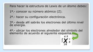  Para hacer la estructura de Lewis de un átomo debes:
1º.- conocer su número atómico (Z).
2º.- hacer su configuración electrónica.
3º.- desde allí sabrás los electrones del último nivel
de energía.
4º.- ubicar los electrones alrededor del símbolo del
elemento de acuerdo al siguiente esquema.
 