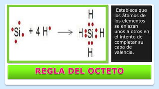 Establece que
los átomos de
los elementos
se enlazan
unos a otros en
el intento de
completar su
capa de
valencia.
 