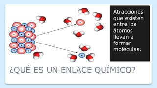 ¿QUÉ ES UN ENLACE QUÍMICO?
Atracciones
que existen
entre los
átomos
llevan a
formar
moléculas.
 