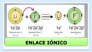 ENLACE IÓNICO
 