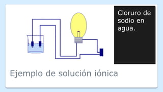 Ejemplo de solución iónica
Cloruro de
sodio en
agua.
 