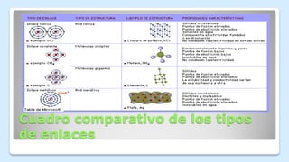 Cuadro comparativo de los tipos
de enlaces
 