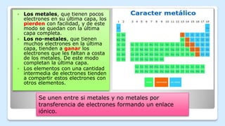  Los metales, que tienen pocos
electrones en su última capa, los
pierden con facilidad, y de este
modo se quedan con la última
capa completa.
 Los no-metales, que tienen
muchos electrones en la última
capa, tienden a ganar los
electrones que les faltan a costa
de los metales. De este modo
completan la última capa.
 Los elementos con una cantidad
intermedia de electrones tienden
a compartir estos electrones con
otros elementos.
Se unen entre si metales y no metales por
transferencia de electrones formando un enlace
iónico.
 