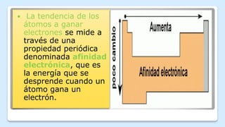  La tendencia de los
átomos a ganar
electrones se mide a
través de una
propiedad periódica
denominada afinidad
electrónica, que es
la energía que se
desprende cuando un
átomo gana un
electrón.
 