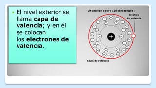  El nivel exterior se
llama capa de
valencia; y en él
se colocan
los electrones de
valencia.
 
