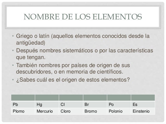 tabla periodica nombres origen choice image periodic table and tabla periodica nombres origen gallery periodic table - Tabla Periodica Nombres Origen tabla periodica nombres origen choice image periodic table and tabla periodica nombres origen gallery periodic table - Tabla Periodica Nombres Origen