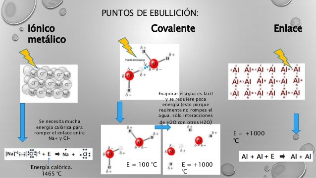 Enlaces químicos