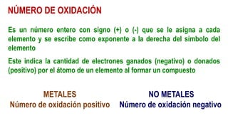 NÚMERO DE OXIDACIÓN
Es un número entero con signo (+) o (-) que se le asigna a cada
elemento y se escribe como exponente a la derecha del símbolo del
elemento
Este indica la cantidad de electrones ganados (negativo) o donados
(positivo) por el átomo de un elemento al formar un compuesto
METALES
Número de oxidación positivo
NO METALES
Número de oxidación negativo
 