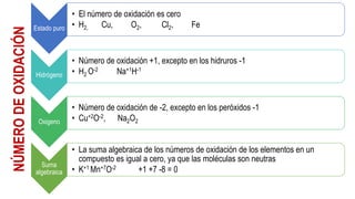 Estado puro
• El número de oxidación es cero
• H2, Cu, O2, Cl2, Fe
Hidrógeno
• Número de oxidación +1, excepto en los hidruros -1
• H2 O-2 Na+1H-1
Oxigeno
• Número de oxidación de -2, excepto en los peróxidos -1
• Cu+2O-2, Na2O2
Suma
algebraica
• La suma algebraica de los números de oxidación de los elementos en un
compuesto es igual a cero, ya que las moléculas son neutras
• K+1 Mn+7O-2 +1 +7 -8 = 0
NÚMERODEOXIDACIÓN
 