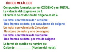 ÓXIDOS METÁLICOS
Compuestos formados por un OXÍGENO y un METAL.
La valencia del oxígeno es de 2.
El número de oxidación del oxigeno es de 2-
Un metal con valencia de 1 requiere:
Dos átomos de metal por cada átomo de oxígeno
Un metal con valencia de 2 requiere:
Un átomo de metal y uno de oxígeno
Un metal con valencia de 3 requiere:
Dos átomos de metal por tres de oxígeno
La forma de escribir su nombre es:
Óxido de ___________ (Nombre del metal).
 