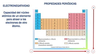 PROPIEDADES PERIÓDICAS
- +
+
-
ELECTRONEGATIVIDAD
Capacidad del núcleo
atómico de un elemento
para atraer a los
electrones de otro
átomo.
 