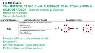 ENLACE IÓNICO.
TRANSFERENCIA DE UNO O MÁS ELECTRONES DE UN ÁTOMO A OTRO O
GRUPO DE ÁTOMOS→ Ganancia o pérdida de electrones.
Metales con no metales.
Salino o electrovalente
En estado sólido no conducen la electricidad.
En solución si.
Son redes cristalinas (Cristal geométrico).
Puntos de fusión y ebullición elevados
 