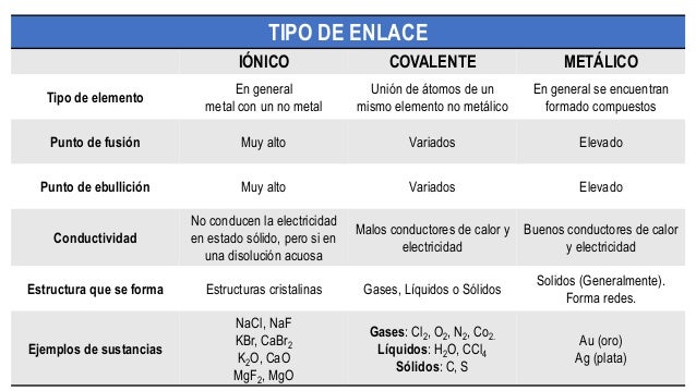 Ejemplos Enlace Ionico Covalente Metalico Marcus Reid ejemplos-enlace-ionico-covalente-metalico-marcus-reid