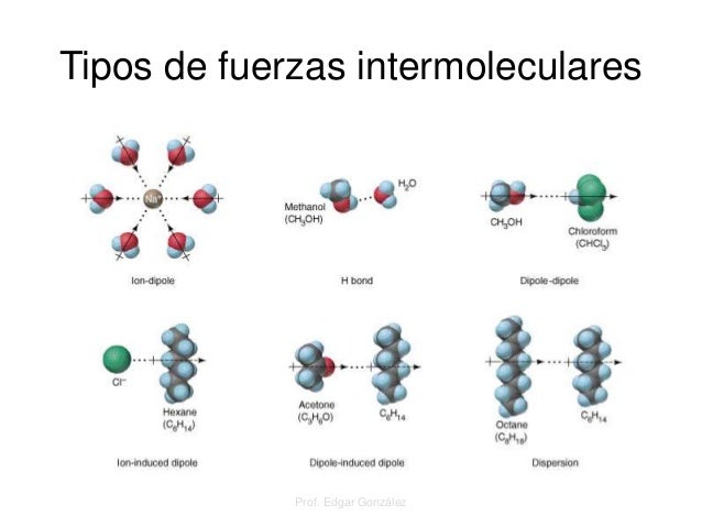 Enlaces químicos y fuerzas intermoleculares
