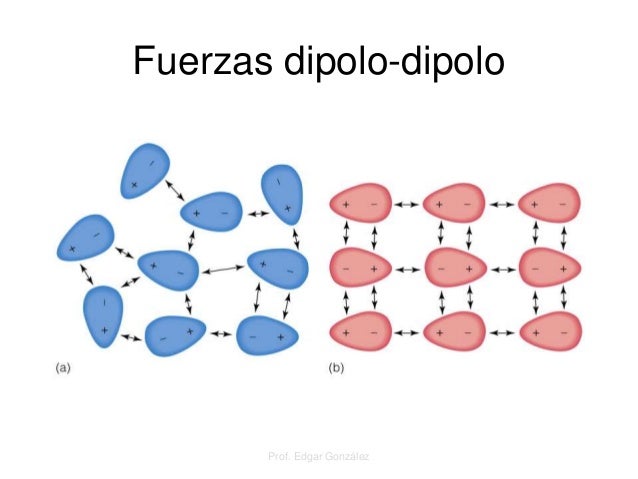 Resultado de imagen para dipolo dipolo