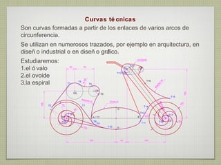 Curvas té cnicas
Son curvas formadas a partir de los enlaces de varios arcos de
circunferencia.
Se utilizan en numerosos trazados, por ejemplo en arquitectura, en
diseñ o industrial o en diseñ o grá
                                  fico.
Estudiaremos:
1.el ó valo
2.el ovoide
3.la espiral
 