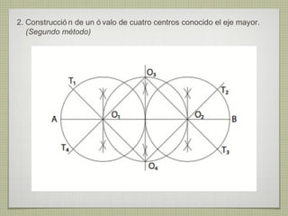 2. Construcció n de un ó valo de cuatro centros conocido el eje mayor.
   (Segundo método)
 
