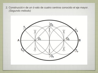 2. Construcció n de un ó valo de cuatro centros conocido el eje mayor.
   (Segundo método)
 