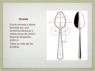 Ovoide

Curva cerrada y plana
formada por una
semicircunferencia y
varios arcos de circun-
ferencia tangentes
entre sí.
Tiene un solo eje de
simetría.
 