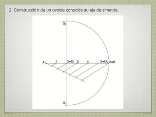 2. Construcció n de un ovoide conocido su eje de simetría.
 