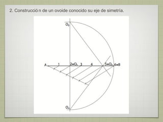 2. Construcció n de un ovoide conocido su eje de simetría.
 
