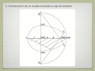 2. Construcció n de un ovoide conocido su eje de simetría.
 
