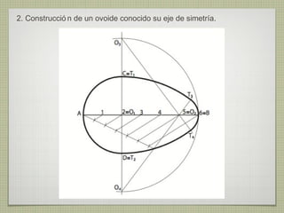 2. Construcció n de un ovoide conocido su eje de simetría.
 