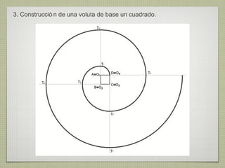 3. Construcció n de una voluta de base un cuadrado.
 