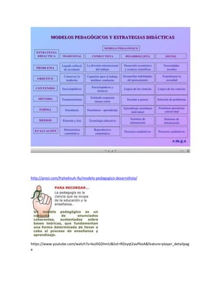 http://prezi.com/fryhe6nuh-9y/modelo-pedagogico-desarrollista/
https://www.youtube.com/watch?v=koJlIGDImiU&list=RDzyqt2avPkoA&feature=player_detailpag
e
 