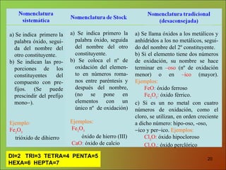a)   Se indica  primero la palabra óxido, segui - da del nombre del otro constituyente. b)   Se indican las pro - porciones de los constituyentes del compuesto  con  pre - fijos. (Se puede prescindir del prefijo mono  ).    Ejemplo: Fe 2 O 3   trióxido de dihierro   a)   Se indica primero la palabra óxido, seguida del nombre del otro constituyente. b) Se coloca el  nº  de oxidación del elemen - to en números roma - nos entre paréntesis y después del nombre, (no se pone en elementos con un único  nº   de oxidación)    Ejemplos: Fe 2 O 3 óxido de hierro (III) CaO :  óxido de calcio a) Se llama óxidos a los metálicos y anhídridos a los no  metálicos ,   segui - do del nombre del  2º  constituyente. b)   Si el elemento tiene dos números de oxidación, su nombre se hace terminar en  –oso  ( nº  de oxidación menor) o en  –ico  (mayor).  Ejemplos:   FeO :  óxido ferroso Fe 2 O 3 :  óxido férrico. c)   Si es un no metal con cuatro números de oxidación, como el cloro, se utilizan, en orden creciente a dicho número: hipo-oso, -oso,   ico y per  ico.  Ejemplos:   Cl 2 O:  óxido hipocloroso Cl 2 O 7 :  óxido perclórico DI=2  TRI=3  TETRA=4  PENTA=5 HEXA=6  HEPTA=7  
