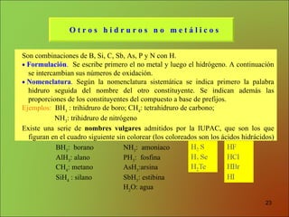 Son  combinaciones de B, Si, C, Sb, As, P y N con H.    Formulación .   Se escribe primero el no metal y luego el hidrógeno. A continuación se intercambian sus números de oxidación.    Nomenclatura .  Según la nomenclatura sistemática se indica primero la palabra hidruro seguida del nombre del otro constituyente. Se indican además las proporciones de los constituyentes del compuesto a base de prefijos.  Ejemplos:   BH 3  : trihidruro de boro; CH 4 : tetrahidruro de carbono;    NH 3 : trihidruro de nitrógeno   Existe  una serie de  nombres vulgares  admitidos por la IUPAC, que son los que figuran en el cuadro siguiente sin  colorear  (los  coloreados  son los ácidos hidrácidos)   O t r o s  h  i   d   r   u   r   o   s   n o  m   e   t   á   l   i   c   o   s BH 3 :  borano   AlH 3 : alano   CH 4 : metano   SiH 4  : silano   NH 3 :  amoniaco   PH 3 :  fosfina   AsH 3 :arsina   SbH 3 : estibina   H 2 O: agua   