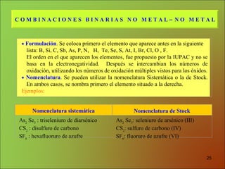 As 2  Se 3  : triseleniuro de diarsénico CS 2  : disulfuro de carbono SF 6  : hexafluoruro de azufre As 2  Se 3 : seleniuro de arsénico (III) CS 2 : sulfuro de carbono (IV) SF 6 : fluoruro de azufre (VI) C O M B I N A C I O N E S  B I N A R I A S  N O  M E T A L   N O  M E T A L     Formulación .  Se coloca primero el elemento que aparece antes en la siguiente lista:   B, Si, C, Sb, As, P, N,  H,  Te, Se, S, At, I, Br, Cl, O , F. El orden en el que aparecen los elementos, fue propuesto por la IUPAC y no se basa en la electronegatividad.  Después  se intercambian los números de oxidación,  utilizando  los números de oxidación múltiples  vistos  para los óxidos.    Nomenclatura .  Se pueden utilizar la nomenclatura Sistemática o la de Stock. En ambos casos, se nombra primero el elemento situado a la derecha.  Ejemplos:   Nomenclatura sistemática Nomenclatura de Stock 