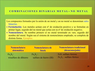 Los  compuestos formados por la unión de un metal y un no metal  se denominan   sales binarias .     Formulación .  Los metales actúan con nº de oxidación positivo y se formulan en primer lugar,  seguido d el no metal  que  actúa con su nº de oxidación negativo.    Nomenclatura .  Se nombra primero el no metal terminado en -uro, seguido del nombre del metal.  Según sea el  sistema de nomenclatura empleado, se completa de distinta forma.  Ejemplos:   Fe 2 S 3 :  trisulfuro de   dihierro Fe 2 S 3  :  sulfuro de hierro (III) FeS: sulfuro ferroso Fe 2 S 3  : sulfuro férrico C O M B I N A C I O N E S  B I N A R I A S  M E T A L   N O  M E T A L  Nomenclatura sistemática Nomenclatura de Stock Nomenclatura tradicional (desaconsejada) 