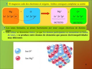 Mg + O 1s 2   2s 2  2p 6   3s 2 1s 2   2s 2  2p 4 Mg 2+ O 2  + 1s 2   2s 2  2p 6 1s 2   2s 2  2p 6 OCTETO OCTETO El magnesio cede dos electrones al oxígeno. Ambos consiguen completar su octeto  Los iones formados, se atraen fuertemente por tener cargas eléctricas de distinto signo  Este  enlace  se denomina  iónico , ya que  los átomos participantes se encuentran en forma de iones , y  se produce entre átomos de elementos que poseen electronegatividades muy diferentes    Ion O 2  Ion Mg 2+ 