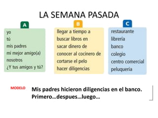 LA SEMANA PASADA
MODELO
Mis padres hicieron diligencias en el banco.
Primero…despues…luego…
 