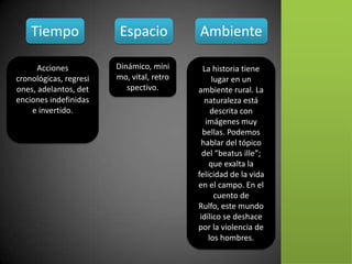 Tiempo               Espacio           Ambiente

      Acciones          Dinámico, míni       La historia tiene
cronológicas, regresi   mo, vital, retro        lugar en un
ones, adelantos, det       spectivo.       ambiente rural. La
enciones indefinidas                          naturaleza está
    e invertido.                                descrita con
                                              imágenes muy
                                             bellas. Podemos
                                            hablar del tópico
                                             del “beatus ille”;
                                               que exalta la
                                           felicidad de la vida
                                           en el campo. En el
                                                 cuento de
                                           Rulfo, este mundo
                                            idílico se deshace
                                           por la violencia de
                                               los hombres.
 