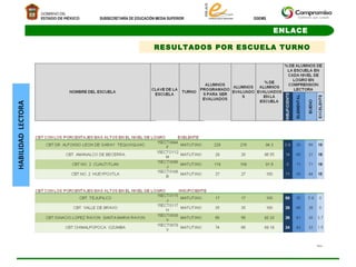 RESULTADOS POR ESCUELA TURNO Paco 
