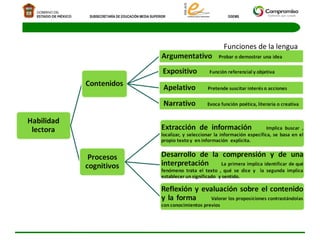 Funciones de la lengua 