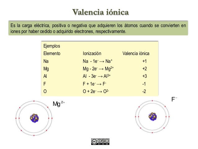 tabla periodica con valencias negativas choice image periodic tabla periodica con valencias negativas images periodic table - Tabla Periodica Con Valencias Positivas tabla periodica con valencias negativas choice image periodic tabla periodica con valencias negativas images periodic table - Tabla Periodica Con Valencias Positivas